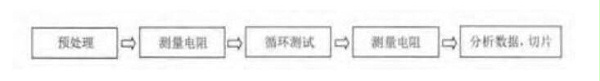 温度循环测试步骤